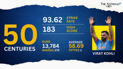 Virat Kohli Surpasses Sachin Tendulkar to Record 50 ODI Centuries a Mo