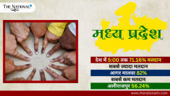 Madhya Pradesh Election 2023 A Record-Breaking 71% Voter Turnout