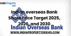 Indian overseas Bank share price Target 2025 2026 to 2030