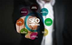 Can SEO Company in UK really rank any website? Why DiveSEO is the best SEO Company in UK