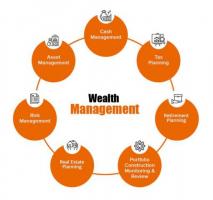 Wealth Management Advisor in Aurangabad