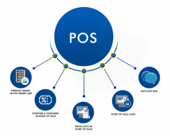 Invoidea Offers POS App Development Services For Every Enterprises