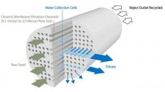 How does ceramic membrane water filtration work?