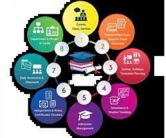 Streamline Your Academic Management with our Innovative Software Solutions
