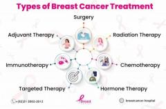 Breast Cancer Treatment Methods in Chennai