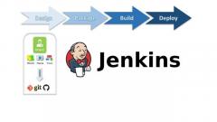 Unlock Efficiency: Jenkins DevOps Solutions Await! Dive In Now!