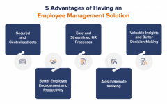 Streamline Your Employee Management Software with Genius Edusoft